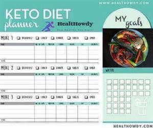 Keto Diet Food List for Beginners Printable